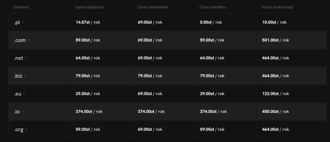 Cennik domen w SeoHost