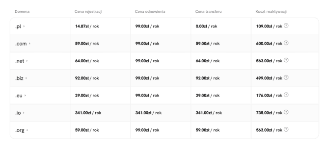 Cennik domen w SeoHost