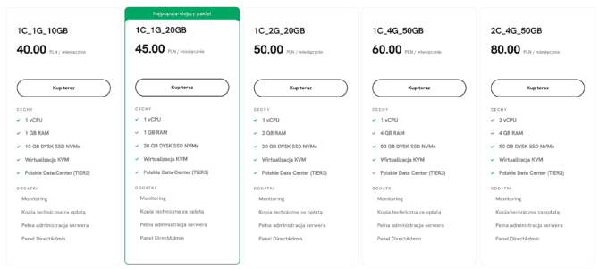 VPS - plany w Seohost