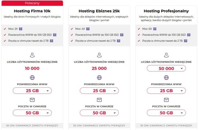 Pakiety hostingowe w Zenbox